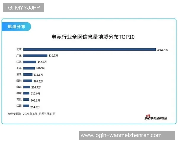 2026电竞新闻提升数据分析效率的关键因素与速度表现探讨